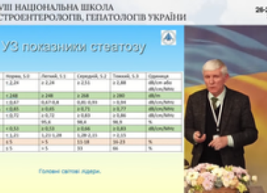 ХХVІІІ Національна школа гастроентерологів і гепатологів України